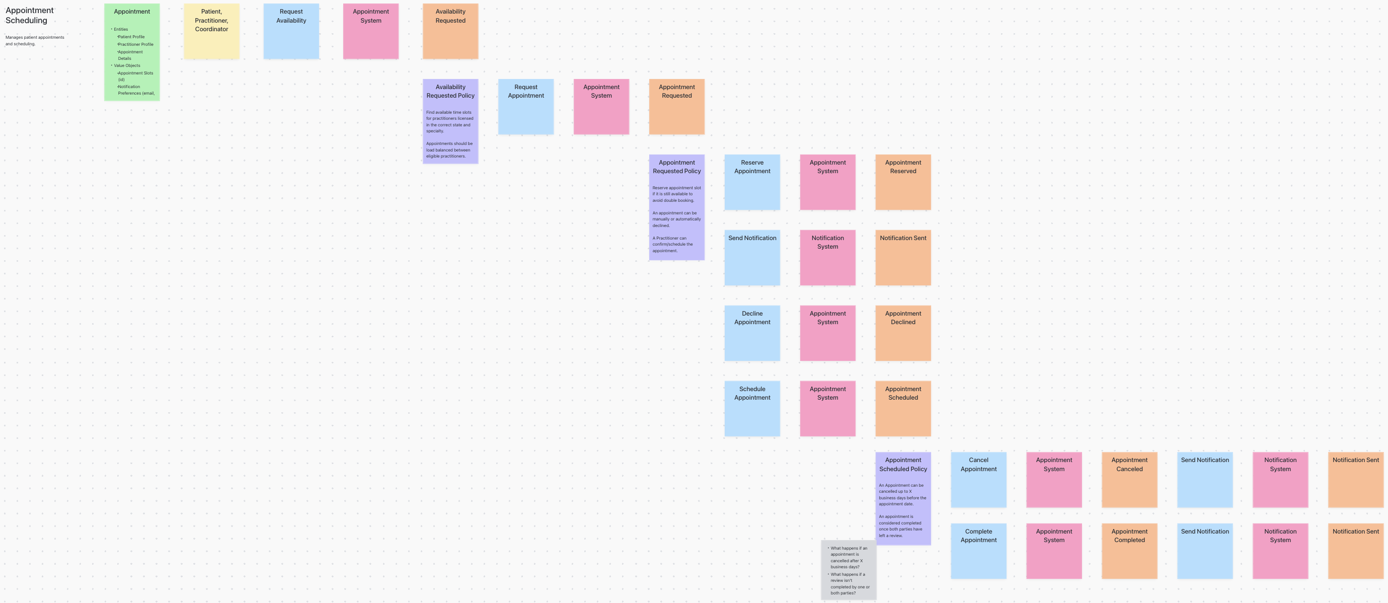 Appointment Scheduling Flow