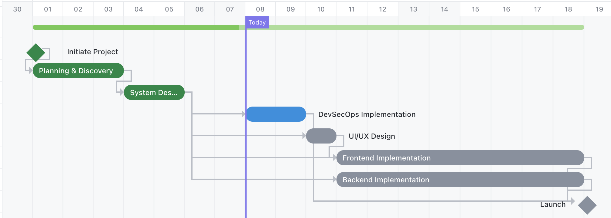 Roadmap